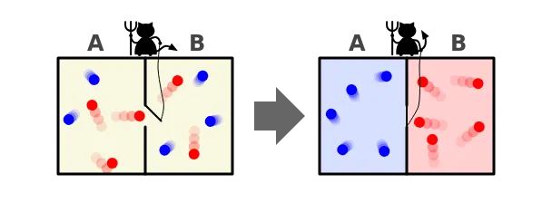 Maxwell's Demon experiment setup showing two containers connected by a trapdoor